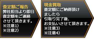 査定額ご報告 現金買取